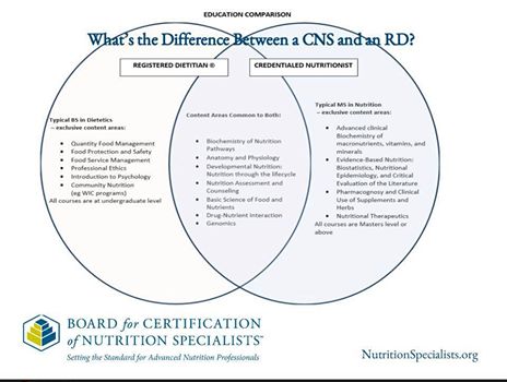 Arizona Nutrition Center Functional Nutrition To Support Chronic Illness